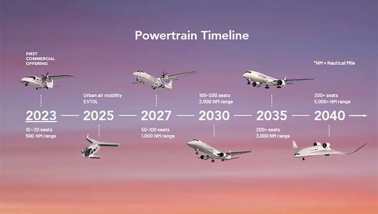 ZeroAvia quiere desarrollar aviones comerciales impulsados por hidrógeno hacia 2040 (Foto: ZeroAvia.com).