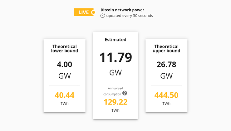 En el sitio de la Universidad de Cambridge se puede consultar el consumo de energía generado por los Bitcoins en tiempo real (Captura de pantalla).